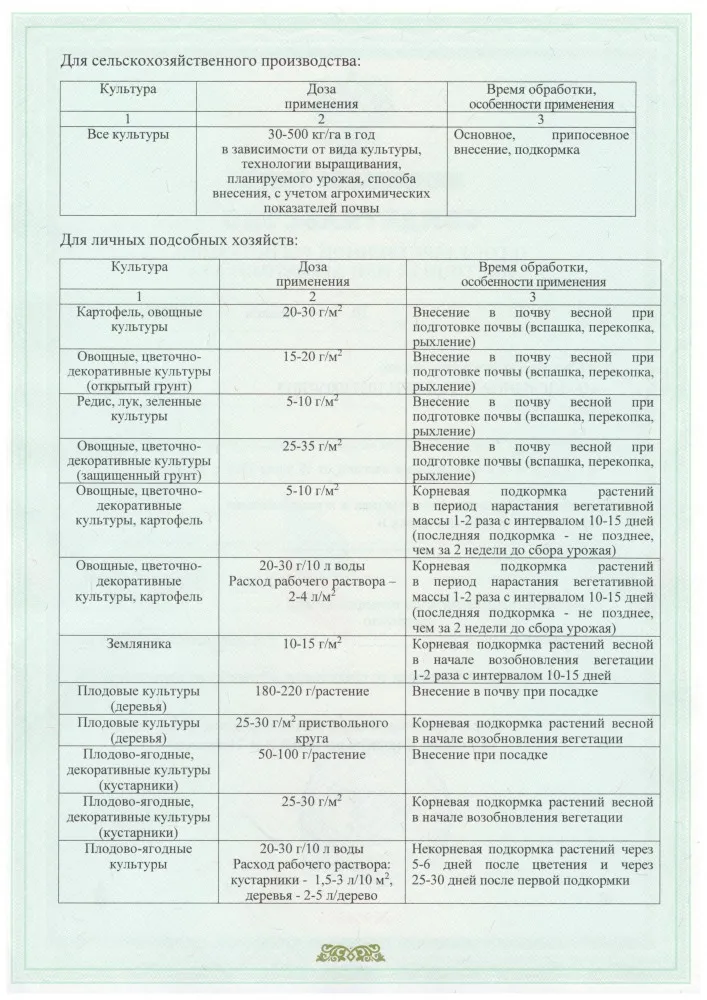 Карбамид, 1 кг ("ЩёкиноАзот/Индипак")