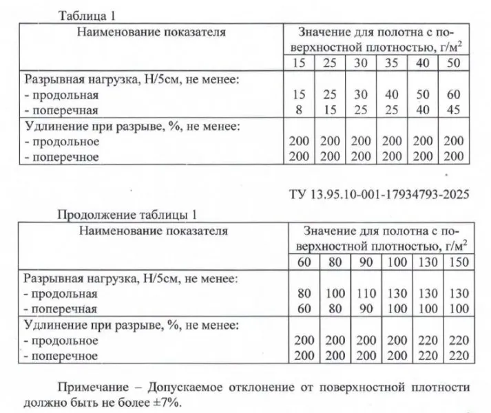 Укрывной материал спанбонд СУФ 60г/м2 рулон 3,2х150м, зеленый