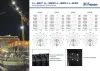 Прожектор Feron 41159 Прожектор Feron 41159