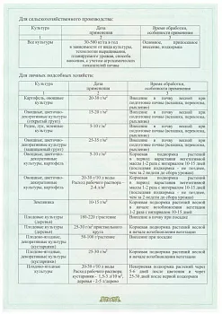 Карбамид, 1 кг ("ЩёкиноАзот/Индипак")