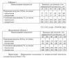 Укрывной материал спанбонд СУФ 60г/м2 рулон 3,2х150м, зеленый