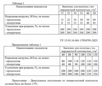 Укрывной материал спанбонд СУФ 60г/м2 рулон 3,2х150м, зеленый