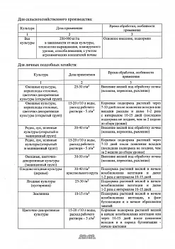 Сульфат аммония, 1 кг ("Лысьва/Индипак") 